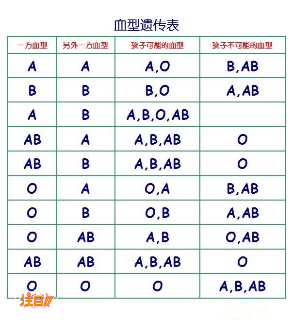 内蒙古区哪家医院能办理DNA鉴定,内蒙古区医院办理血缘检测流程